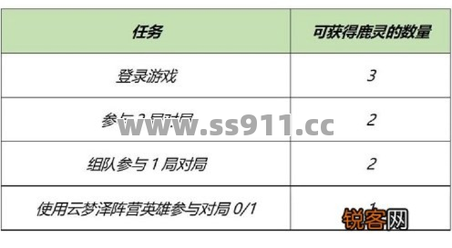 任务清完别发呆！这样刷经验快得飞起，组队秘诀我直接告诉你！