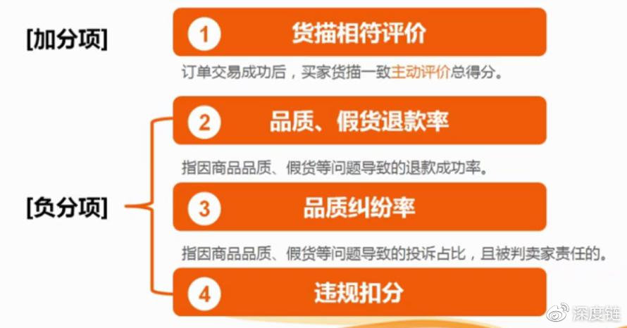 1.76小极品客户自己要知道怎么操作和分析 1.76小极品客户自己要知道怎么操作和分析