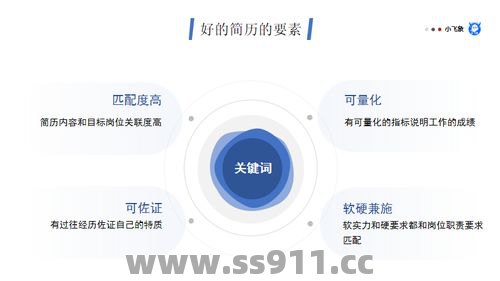 如何把自己的经验和技巧分享给其他的人