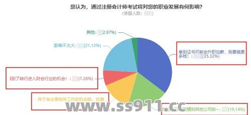 影响职业发展的因素有哪些